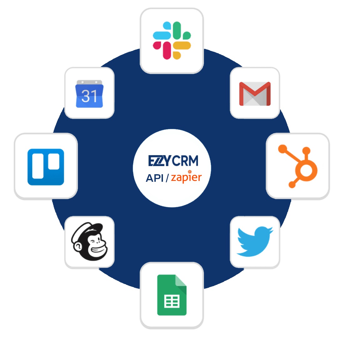 EzzyCRM-Zapier