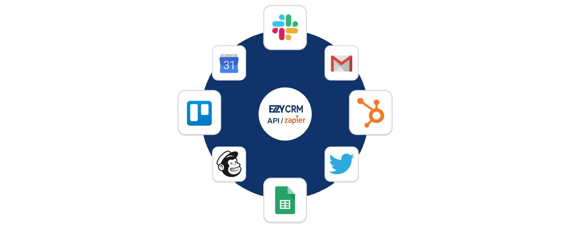 EzzyCRM Zapier App