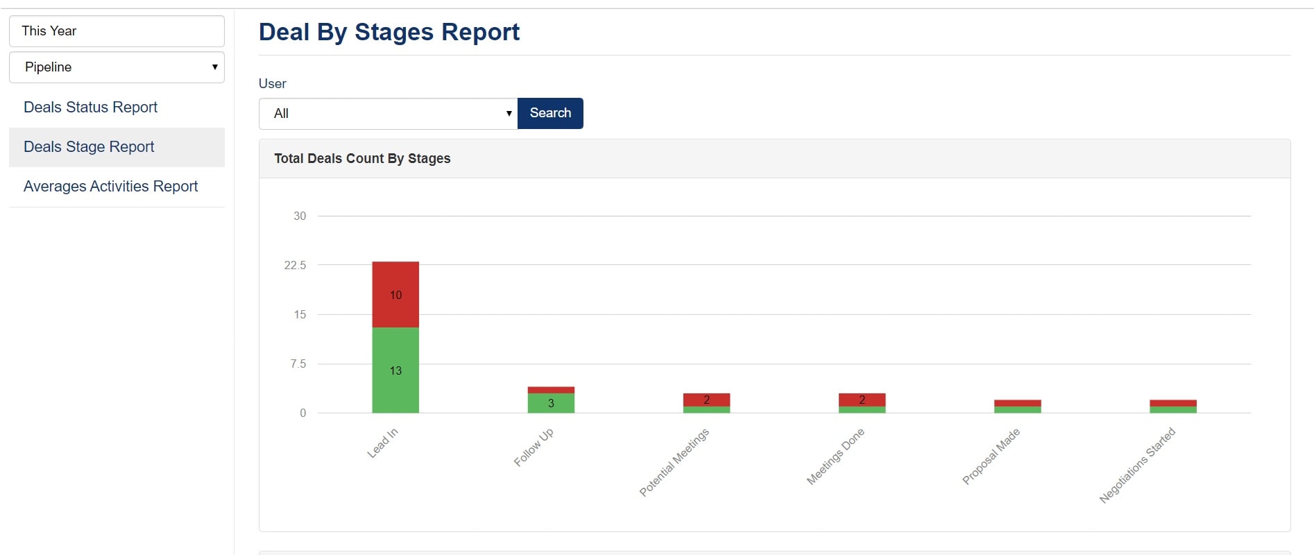 Extensive reporting for better prospecting